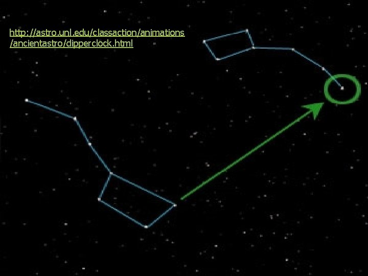 http: //astro. unl. edu/classaction/animations /ancientastro/dipperclock. html 