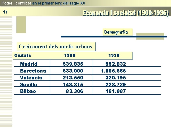 Poder i conflicte en el primer terç del segle XX 11 Demografia Creixement dels