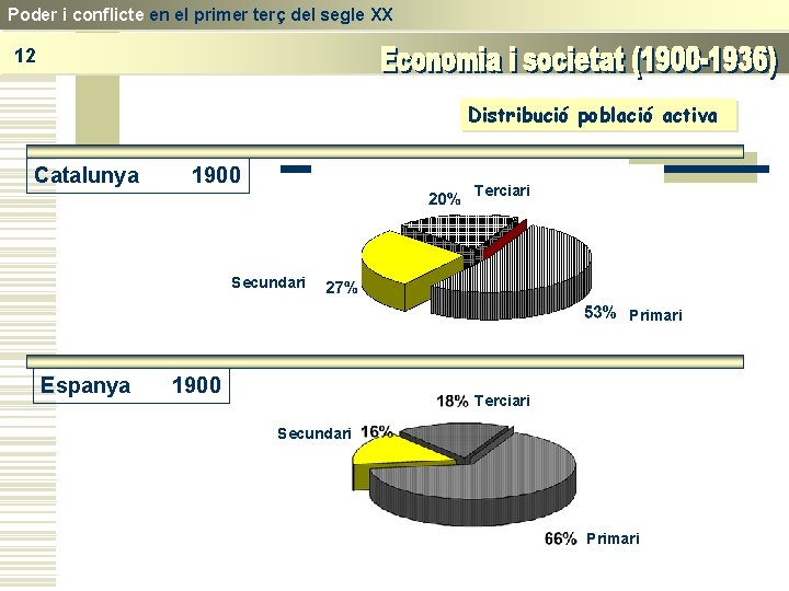 Poder i conflicte en el primer terç del segle XX 12 Distribució població activa