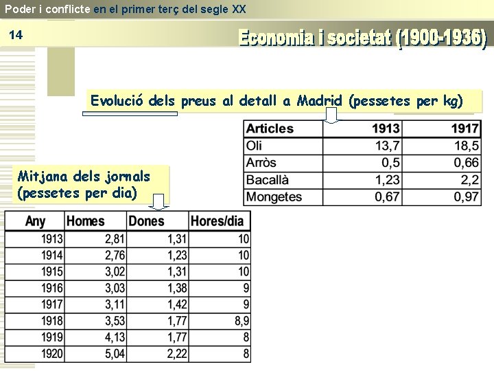 Poder i conflicte en el primer terç del segle XX 14 Evolució dels preus