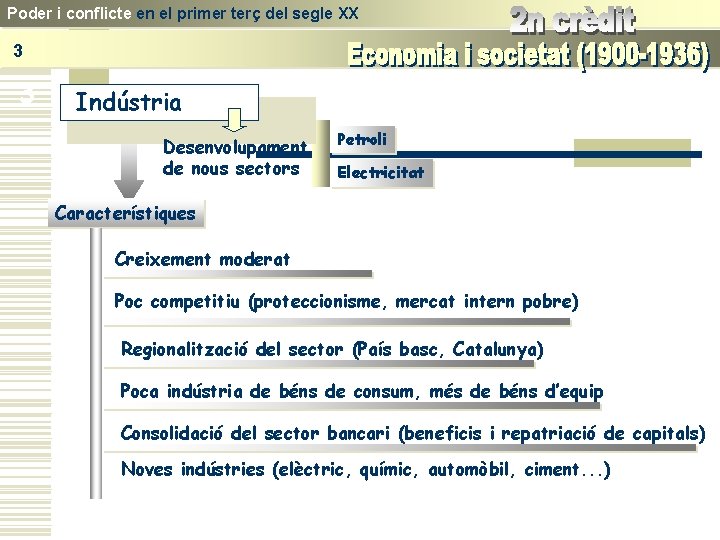 Poder i conflicte en el primer terç del segle XX 3 3 Indústria Desenvolupament