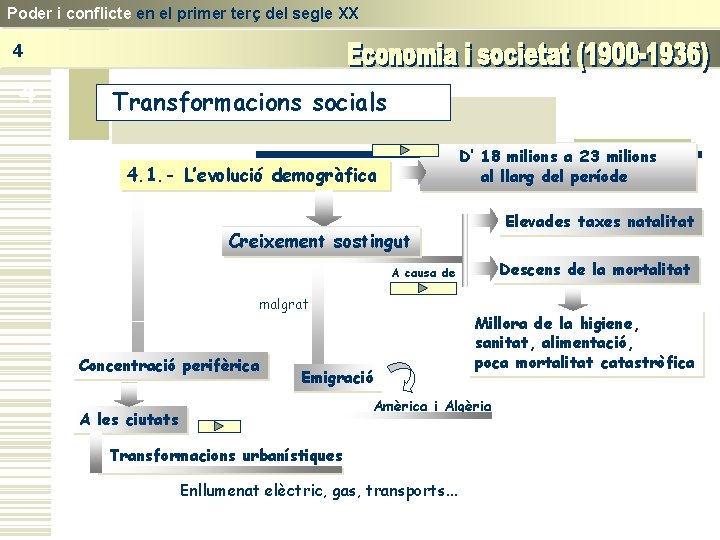 Poder i conflicte en el primer terç del segle XX 4 4 Transformacions socials