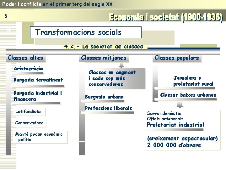 Poder i conflicte en el primer terç del segle XX 5 4 Transformacions socials