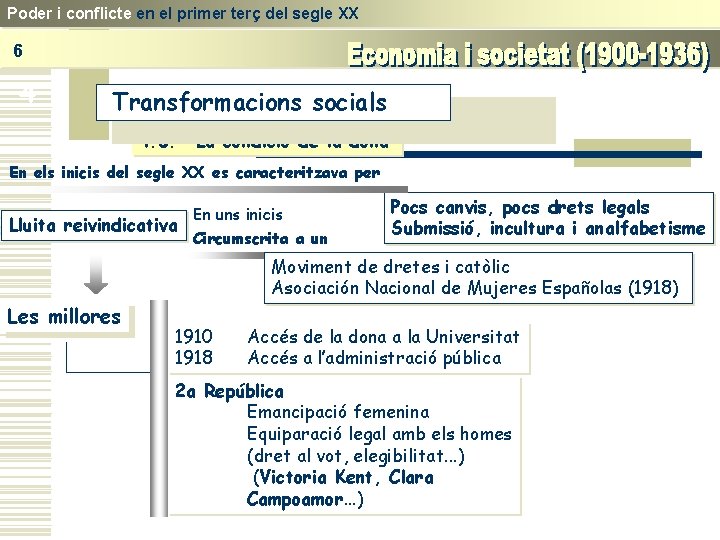 Poder i conflicte en el primer terç del segle XX 6 4 Transformacions socials