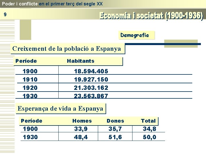 Poder i conflicte en el primer terç del segle XX 9 Demografia Creixement de