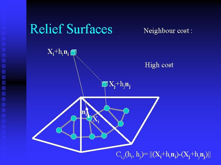 Relief Surfaces Neighbour cost : Xi+hini High cost Xj+hjnj ni Xi Ci, j(hi, hj)=