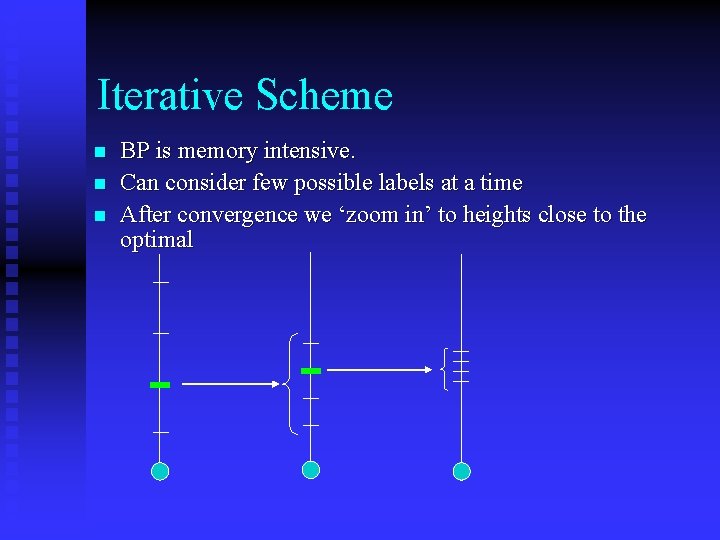 Iterative Scheme n n n BP is memory intensive. Can consider few possible labels