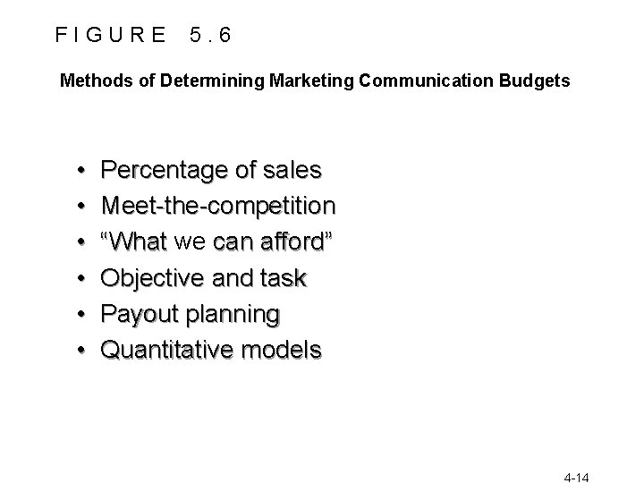 FIGURE 5. 6 Methods of Determining Marketing Communication Budgets • • • Percentage of