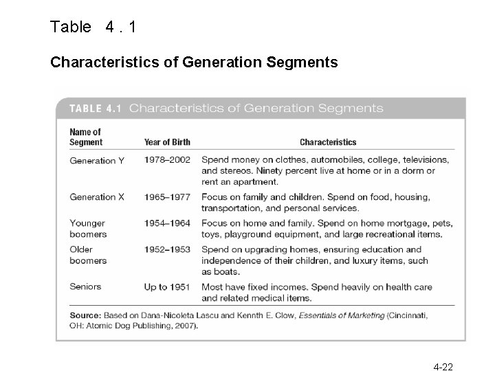Table 4. 1 Characteristics of Generation Segments Copyright © 2010 Pearson Education, Inc. publishing