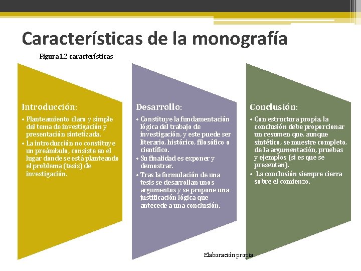 Características de la monografía Figura 1. 2 características Introducción: Desarrollo: Conclusión: • Planteamiento claro