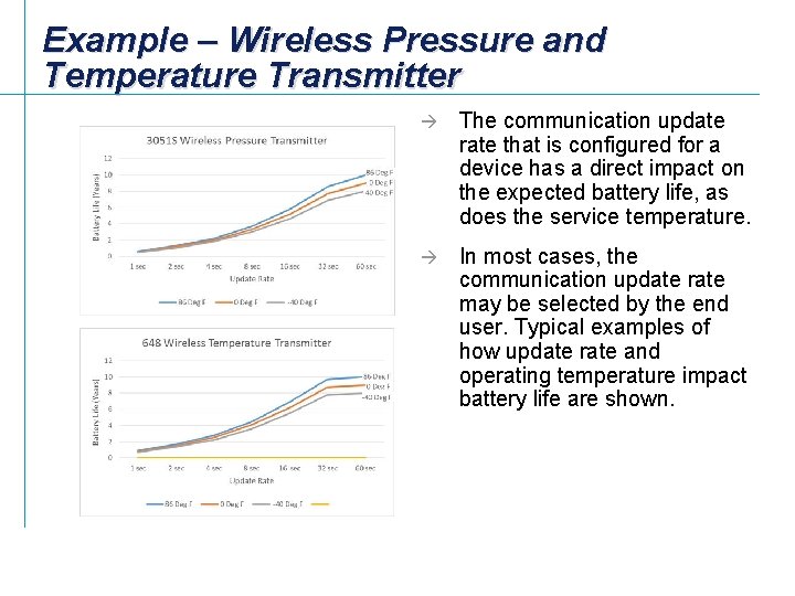 Example – Wireless Pressure and Temperature Transmitter à The communication update rate that is