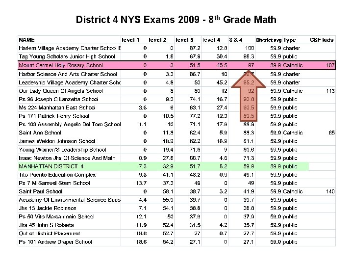 District 4 NYS Exams 2009 - 8 th Grade Math District 4 NYS Exams 2009 - 8 th Grade Math