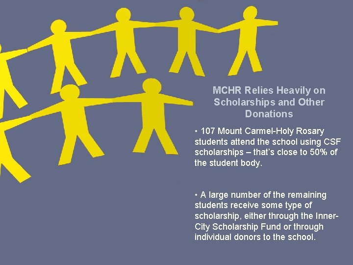 MCHR Relies Heavily on Scholarships and Other Donations • 107 Mount Carmel-Holy Rosary students MCHR Relies Heavily on Scholarships and Other Donations • 107 Mount Carmel-Holy Rosary students