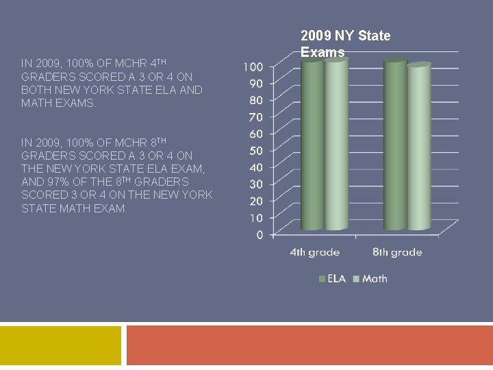 IN 2009, 100% OF MCHR 4 TH GRADERS SCORED A 3 OR 4 ON IN 2009, 100% OF MCHR 4 TH GRADERS SCORED A 3 OR 4 ON