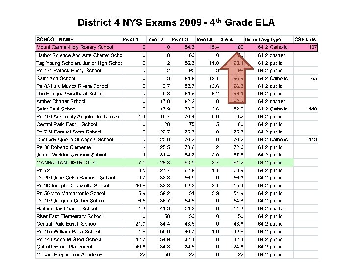 District 4 NYS Exams 2009 - 4 th Grade ELA District 4 NYS Exams 2009 - 4 th Grade ELA