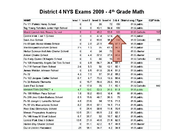 District 4 NYS Exams 2009 - 4 th Grade Math District 4 NYS Exams 2009 - 4 th Grade Math