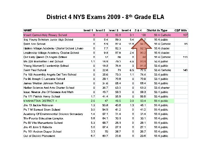 District 4 NYS Exams 2009 - 8 th Grade ELA District 4 NYS Exams 2009 - 8 th Grade ELA
