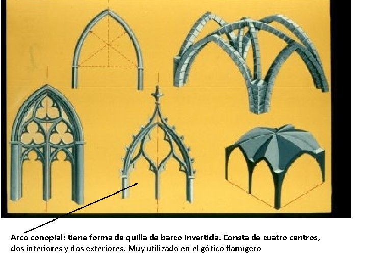 Arco conopial: tiene forma de quilla de barco invertida. Consta de cuatro centros, dos