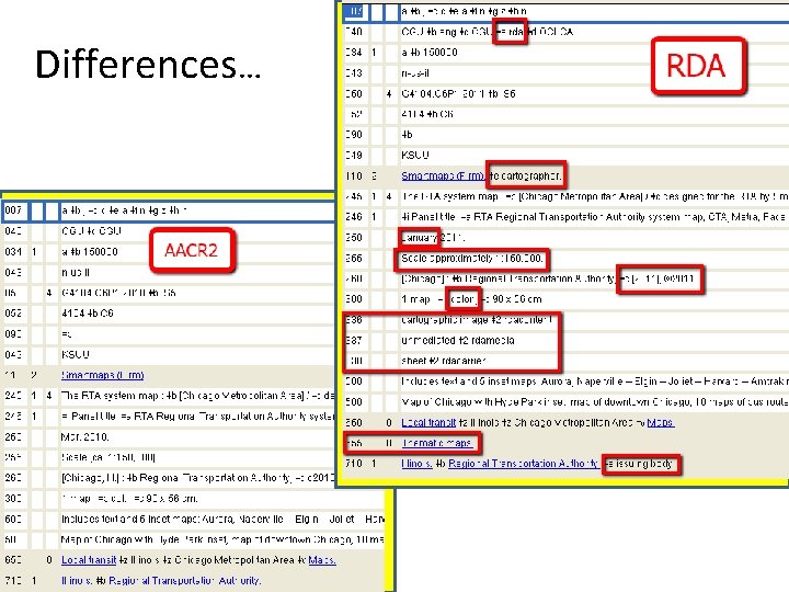 Differences… Differences…