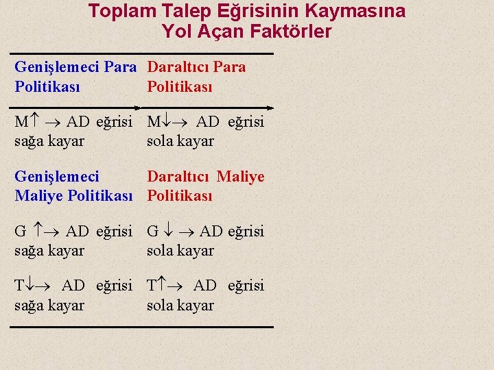 Toplam Talep Eğrisinin Kaymasına Yol Açan Faktörler Genişlemeci Para Daraltıcı Para Politikası M AD