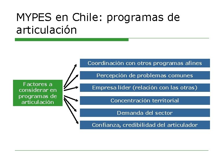 MYPES en Chile: programas de articulación Coordinación con otros programas afines Percepción de problemas