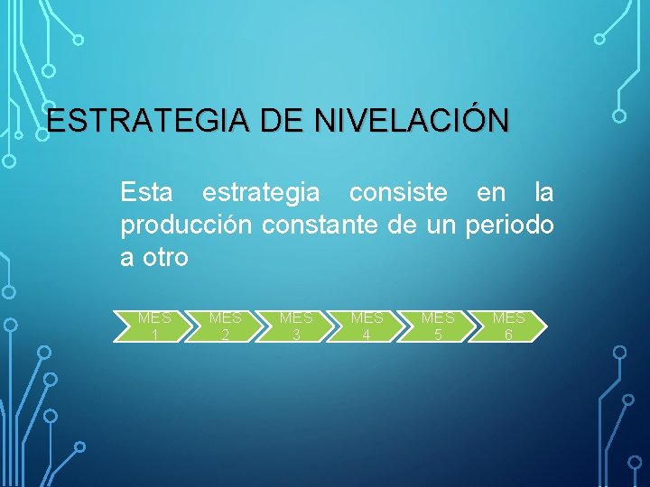 ESTRATEGIA DE NIVELACIÓN Esta estrategia consiste en la producción constante de un periodo a