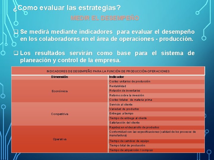 ¿Como evaluar las estrategias? MEDIR EL DESEMPEÑO q Se medirá mediante indicadores para evaluar