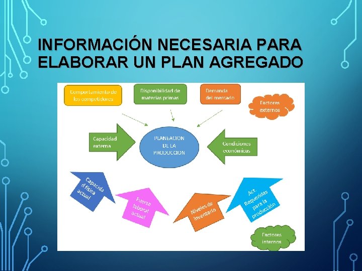 INFORMACIÓN NECESARIA PARA ELABORAR UN PLAN AGREGADO 