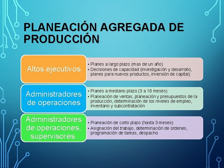 PLANEACIÓN AGREGADA DE PRODUCCIÓN Altos ejecutivos • Planes a largo plazo (mas de un