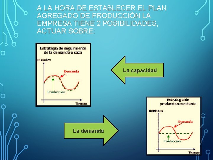 A LA HORA DE ESTABLECER EL PLAN AGREGADO DE PRODUCCIÓN LA EMPRESA TIENE 2