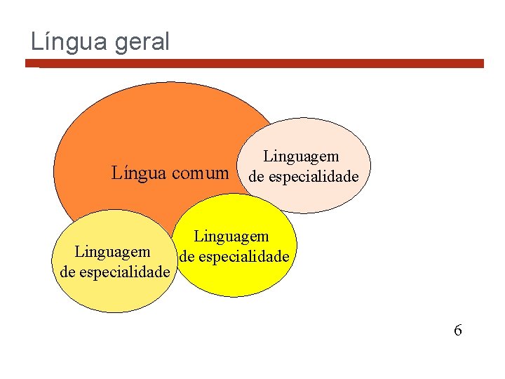 Língua geral Língua comum Linguagem de especialidade 6 