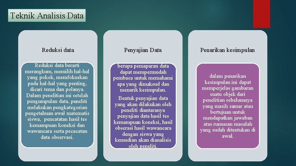 Teknik Analisis Data Reduksi data Penyajian Data Penarikan kesimpulan Reduksi data berarti merangkum, memilih