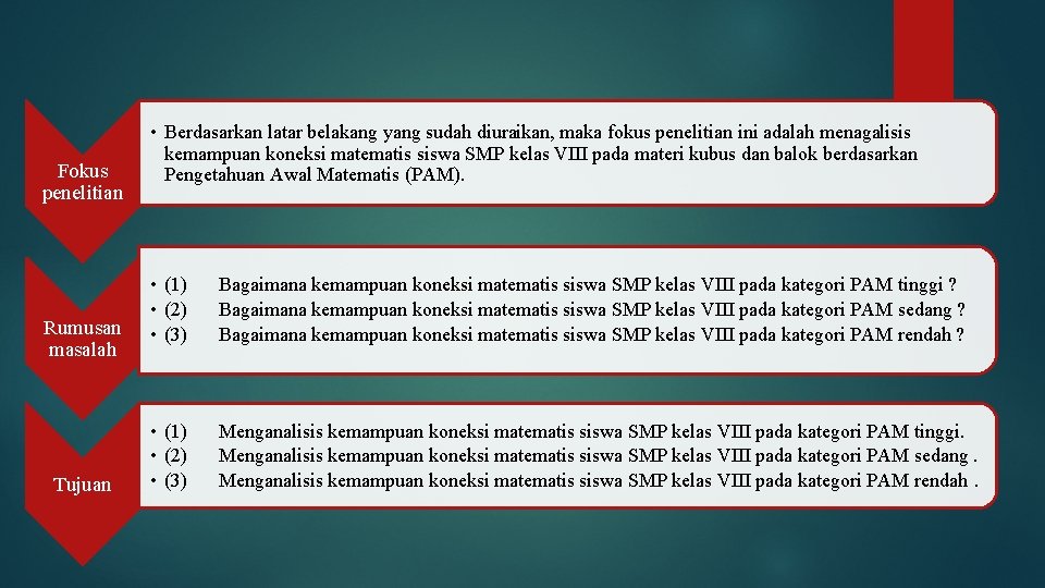 Fokus penelitian Rumusan masalah Tujuan • Berdasarkan latar belakang yang sudah diuraikan, maka fokus