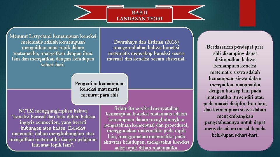 BAB II LANDASAN TEORI Menurut Listyotami kemampuan koneksi matematis adalah kemampuan mengaitkan antar topik