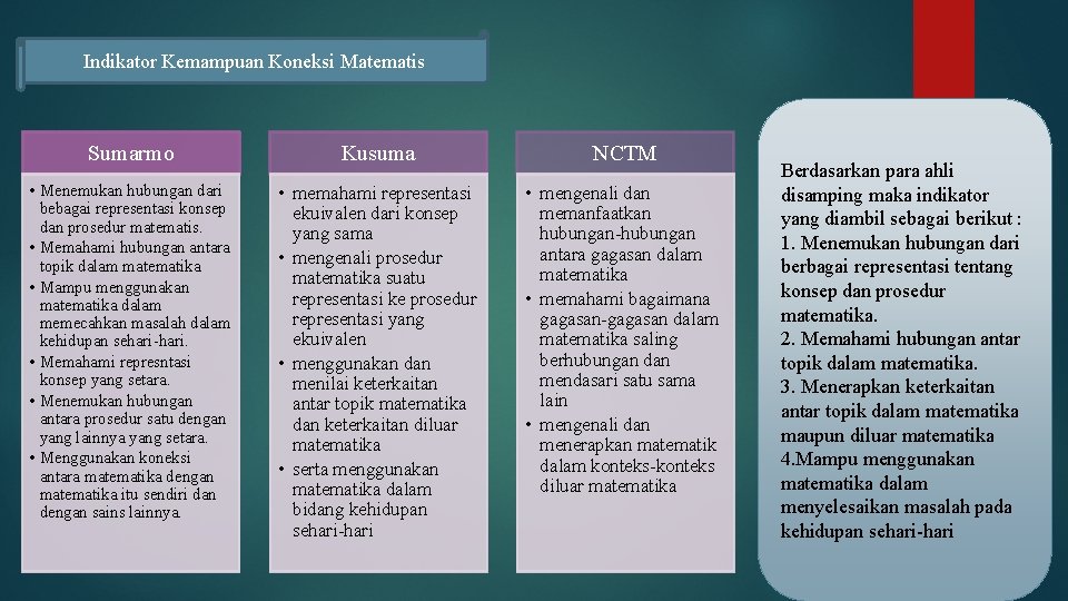 Indikator Kemampuan Koneksi Matematis Sumarmo Kusuma NCTM • Menemukan hubungan dari bebagai representasi konsep