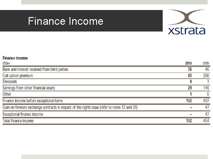 Finance Income 