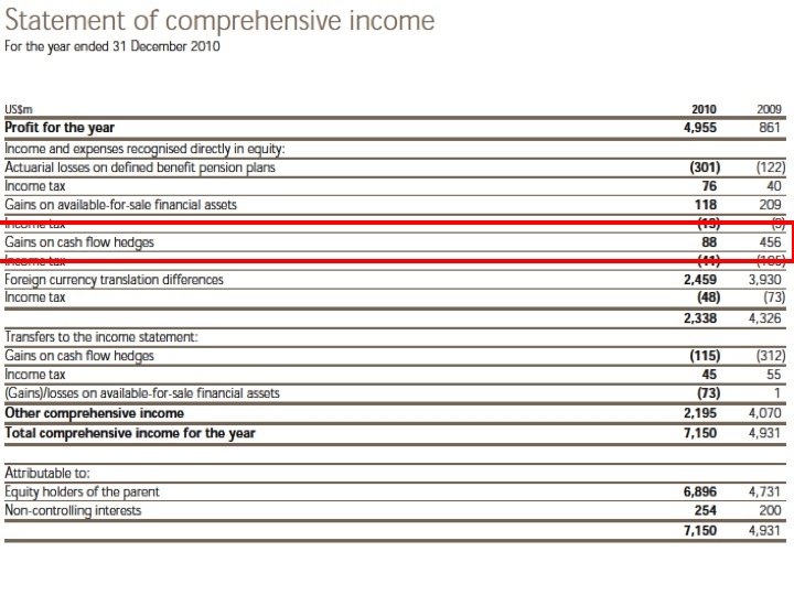 Statement of Comprehensive Income 