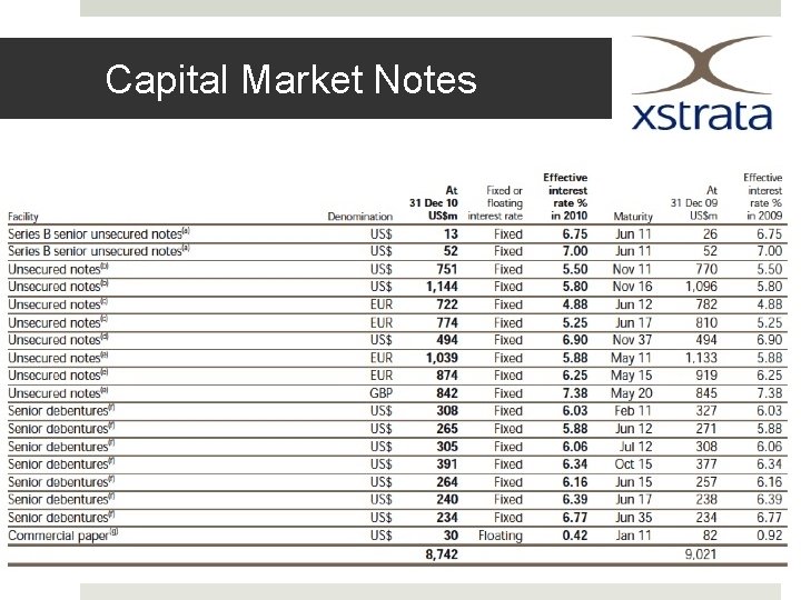 Capital Market Notes 