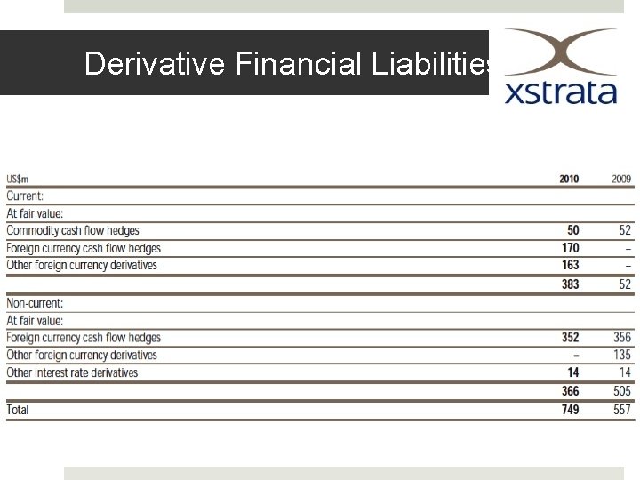 Derivative Financial Liabilities 