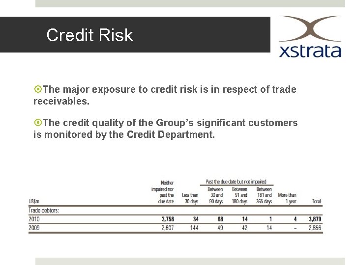 Credit Risk The major exposure to credit risk is in respect of trade receivables.