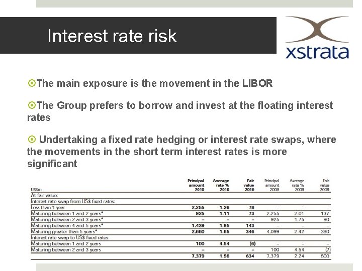 Interest rate risk The main exposure is the movement in the LIBOR The Group