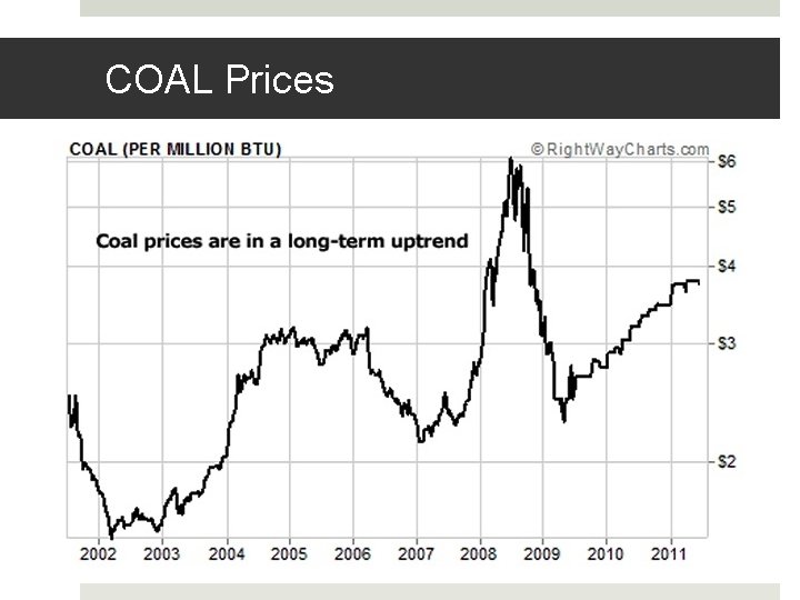 COAL Prices 