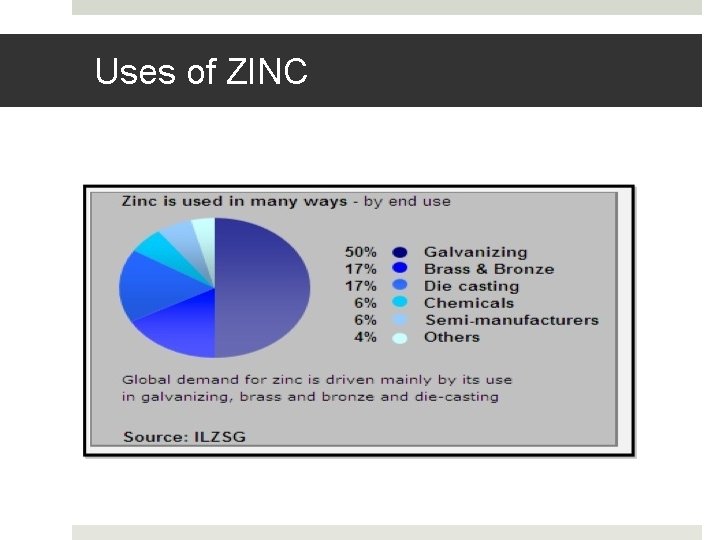 Uses of ZINC 