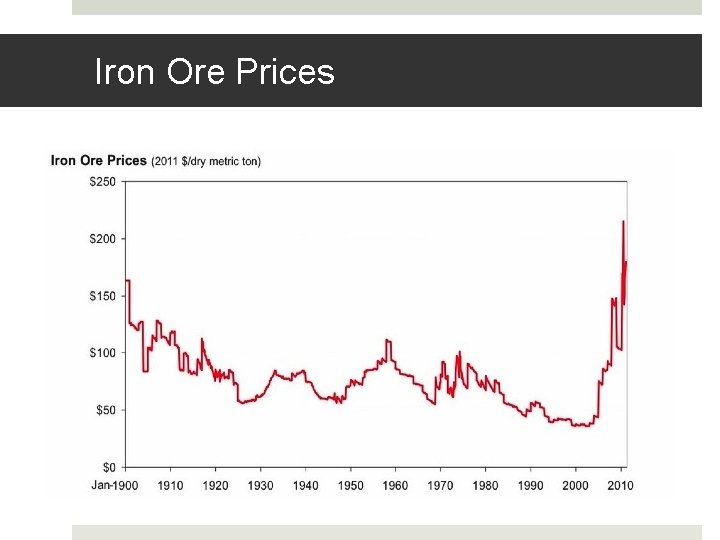 Iron Ore Prices 