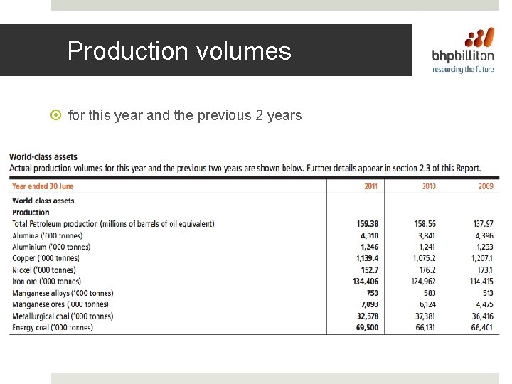 Production volumes for this year and the previous 2 years 