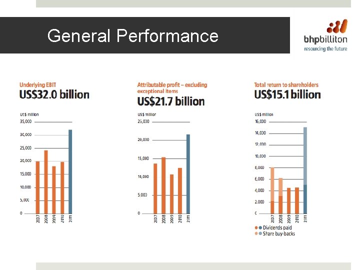 General Performance 