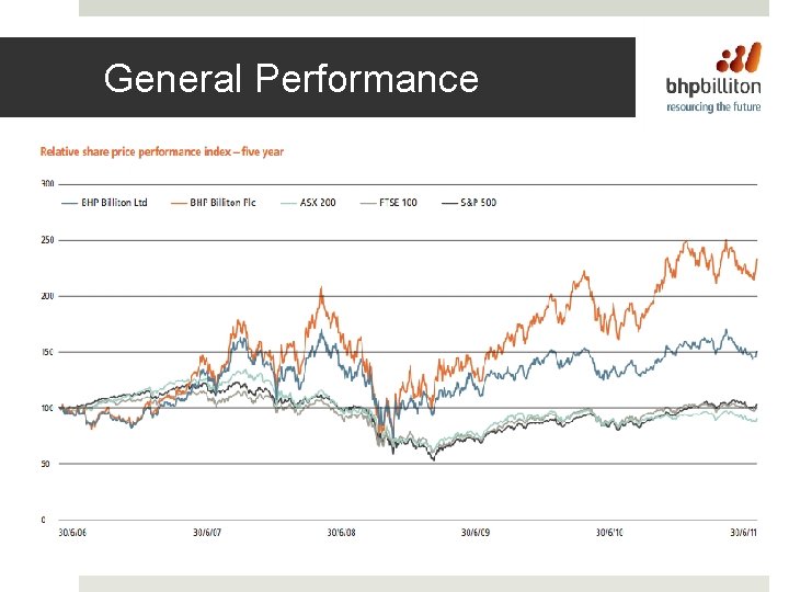 General Performance 