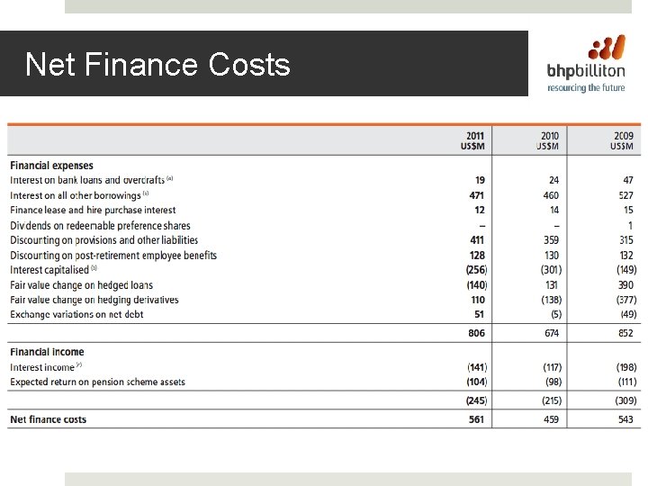 Net Finance Costs 