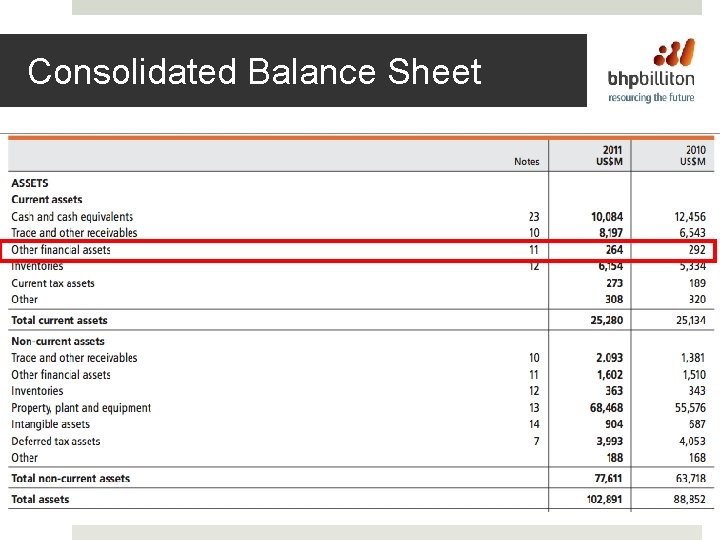 Consolidated Balance Sheet 