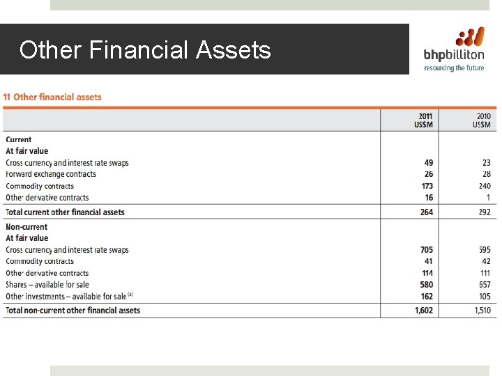 Other Financial Assets 
